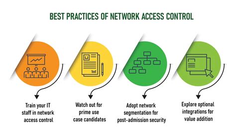 types of network access controls